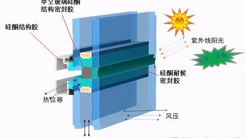 南方阳光房隔热，如何选择最佳方案？**
